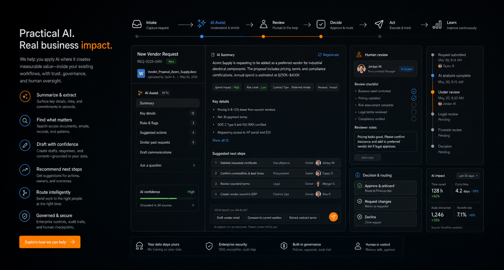Practical AI illustration showing summaries, review and decision support.
